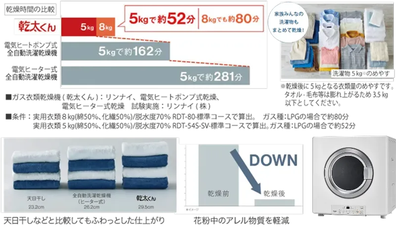 干太君煤气衣服干燥机怀斯艾斯特姆大衣安里站彩住宅区